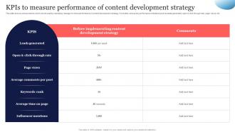 KPIs To Measure Performance SEO Strategy To Increase Content Visibility Strategy SS V