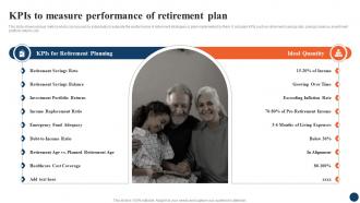 Kpis To Measure Performance Strategic Retirement Planning To Build Secure Future Fin SS