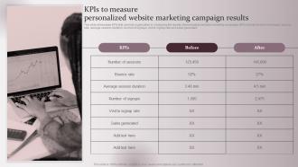 KPIs To Measure Personalized Enhancing Marketing Strategy Collecting Customer Demographic