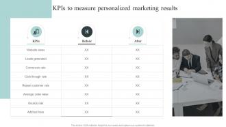 KPIS To Measure Personalized Marketing Results Collecting And Analyzing Customer Data