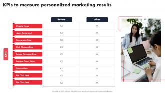 Kpis To Measure Personalized Marketing Results Individualized Content Marketing Campaign