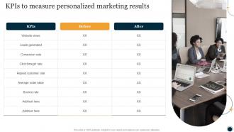 KPIS To Measure Personalized Marketing Results One To One Promotional Campaign