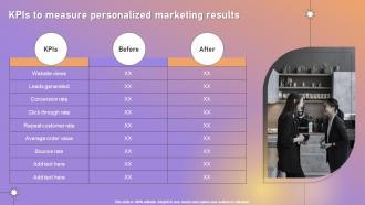 KPIS To Measure Personalized Marketing Results Ppt Powerpoint Presentation Portfolio Display