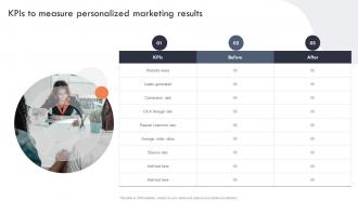 KPIs To Measure Personalized Marketing Results Targeted Marketing Campaign For Enhancing