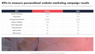 Kpis To Measure Personalized Website Marketing Individualized Content Marketing Campaign