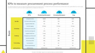 Kpis To Measure Procurement Process Performance Assessing And Managing Procurement Risks For Supply Chain