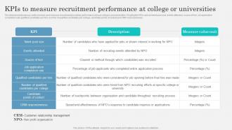 KPIs To Measure Recruitment Performance Marketing Strategy To Attract Strategy SS V