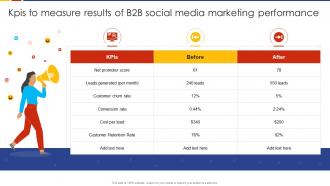 KPIS To Measure Results Social Media Marketing Strategic