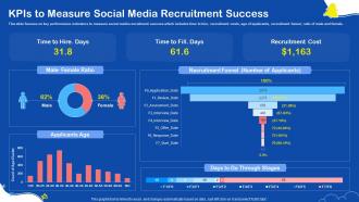 KPIS To Measure Social Media Recruitment Success Ppt Elements