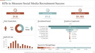KPIS To Measure Social Media Recruitment Success Strategic Plan To Improve Social