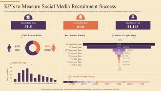 KPIs To Measure Social Media Recruitment Success Strategic Procedure For Social Media Recruitment