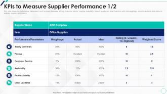 KPIS To Measure Strategic Approach To Supplier Relationship Management