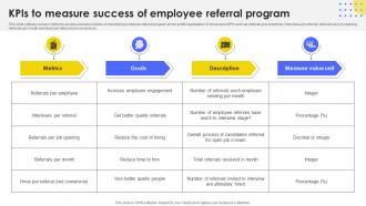 KPIs To Measure Success Of Developing Strategic Recruitment Promotion Plan Strategy SS V