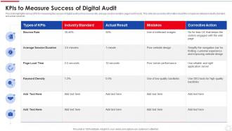 KPIs To Measure Success Of Digital Audit