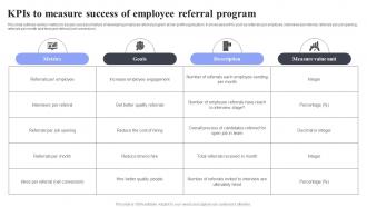 Kpis To Measure Success Of Employee Methods For Job Opening Promotion In Nonprofits Strategy SS V