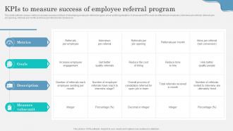 KPIs To Measure Success Of Employee Referral Marketing Strategy To Attract Strategy SS V