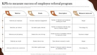 Kpis To Measure Success Of Employee Referral Program Non Profit Recruitment Strategy SS