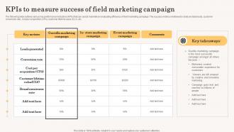KPIs To Measure Success Of Field Marketing Campaign Accelerating Business Growth Top Strategy SS V