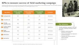 KPIs To Measure Success Of Field Marketing Growth Strategies To Successfully Expand Strategy SS