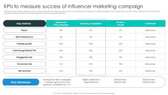 KPIs To Measure Success Of Influencer Business Growth Plan To Increase Strategy SS V