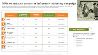 KPIs To Measure Success Of Influencer Growth Strategies To Successfully Expand Strategy SS