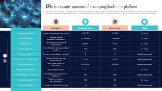 KPIS To Measure Success Of Leveraging Blockchain Platform Comprehensive Evaluation BCT SS