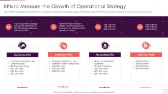 KPIS To Measure The Growth Continues Improvement Strategy Playbook For Corporates