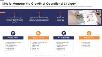 KPIs To Measure The Growth Of Six Sigma Continues Operational Improvement Playbook
