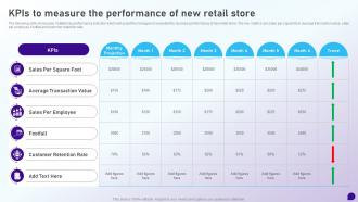 KPIS To Measure The Performance Of New Retail Store Launching Retail Company