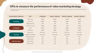 KPIs To Measure The Performance Of Video Marketing Video Marketing Strategies To Increase Customer