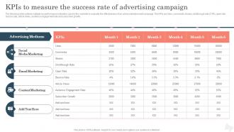 KPIs To Measure The Success Rate Of Advertising Improving Brand Awareness With Positioning Strategies