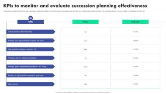 Kpis To Monitor And Evaluate Effectiveness Succession Planning To Identify Talent And Critical Job Roles