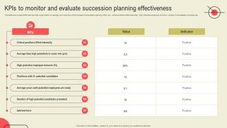 KPIS To Monitor And Evaluate Succession Planning Effectiveness Succession Planning Guide
