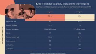 KPIS To Monitor Inventory Management Performance Implementing Strategies For Inventory