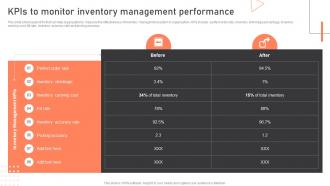 Kpis To Monitor Inventory Management Performance Warehouse Management Strategies To Reduce