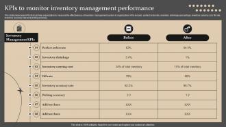 Kpis To Monitor Inventory Management Strategies For Forecasting And Ordering Inventory