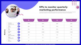 KPIs To Monitor Quarterly Marketing Performance SEO Marketing Strategy Development Plan
