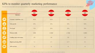 Kpis To Monitor Quarterly Marketing Performance Social Media Marketing