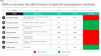 Kpis To Monitor The Effectiveness Of Material Management Strategic Guide For Material