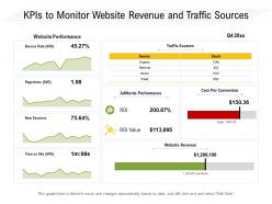 Kpis to monitor website revenue and traffic sources