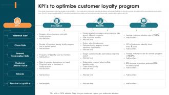 Kpis To Optimize Customer Loyalty Program