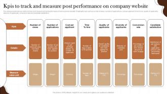 Kpis To Track And Measure Post Performance Non Profit Recruitment Strategy SS