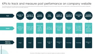 KPIs To Track And Measure Post Performance On Company Website Marketing Plan For Recruiting Strategy SS V