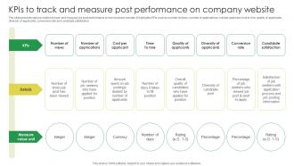 KPIs To Track And Measure Post Performance On Marketing Strategies For Job Promotion Strategy SS V