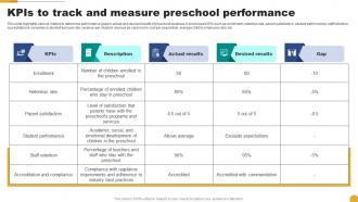 Kpis To Track And Measure Preschool Performance Kids School Promotion Plan Strategy SS V