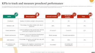 KPIs To Track And Measure Preschool Performance Marketing Strategies To Promote Strategy SS V