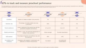 KPIs To Track And Measure Strategic Guide To Promote Early Childhood Strategy SS V