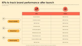 KPIS To Track Brand Performance After Launch Digital Brand Marketing MKT SS V