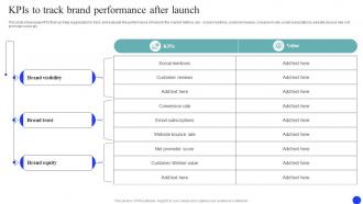 KPIs To Track Brand Performance Brand Market And Launch Strategy MKT SS V
