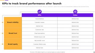 Kpis To Track Brand Performance Launch Brand Extension Strategy To Diversify Business Revenue MKT SS V
